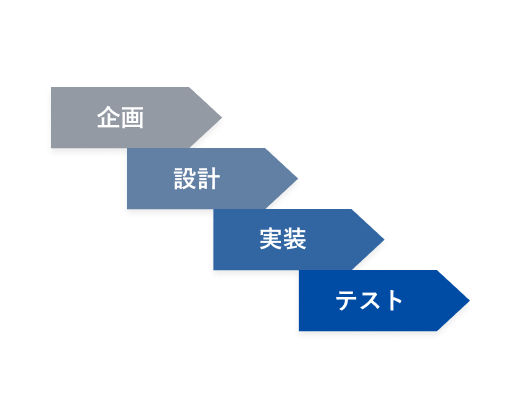 Lab型開発